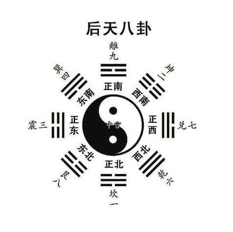 八卦之乾卦,八卦之一,代表天