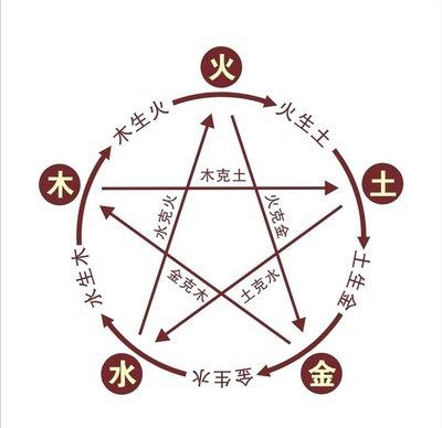 玉石五行属性是什么
