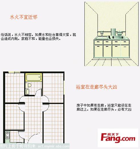房屋装修风水学大全