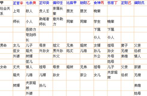 男命八字如何看与母亲的关系