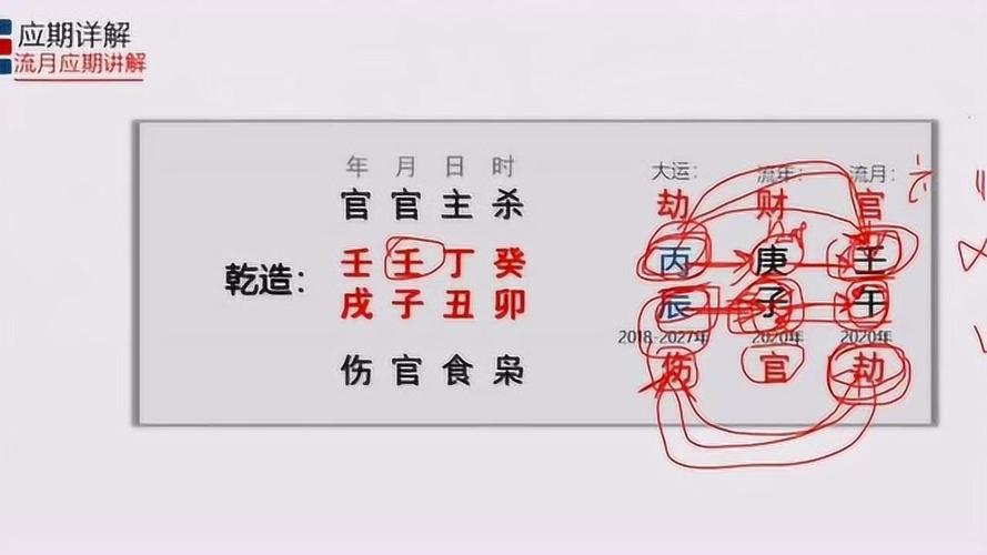 八字断是否流产技巧