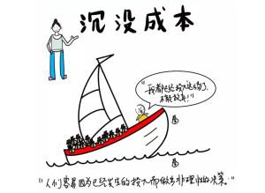 沉没成本最简单的例子