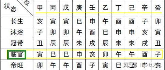 将星和羊刃同时入命详解