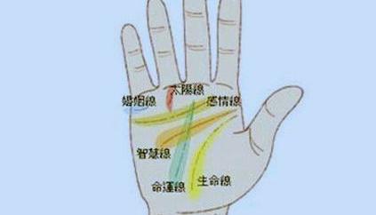 哪些手纹能考研究生