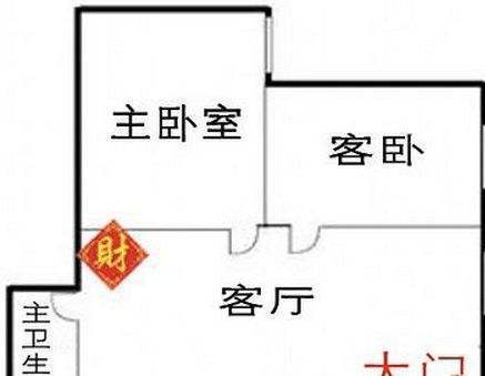 卧室的财运风水布局方法