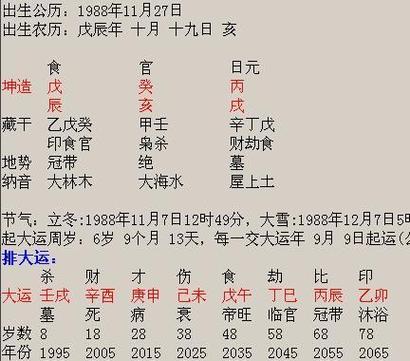 属猴的出生年份有哪些