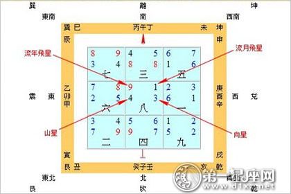 必知!风水入门小知识