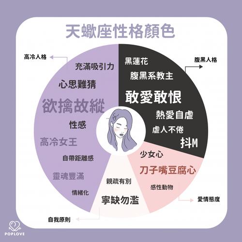 窥探天蝎座的炒股风格