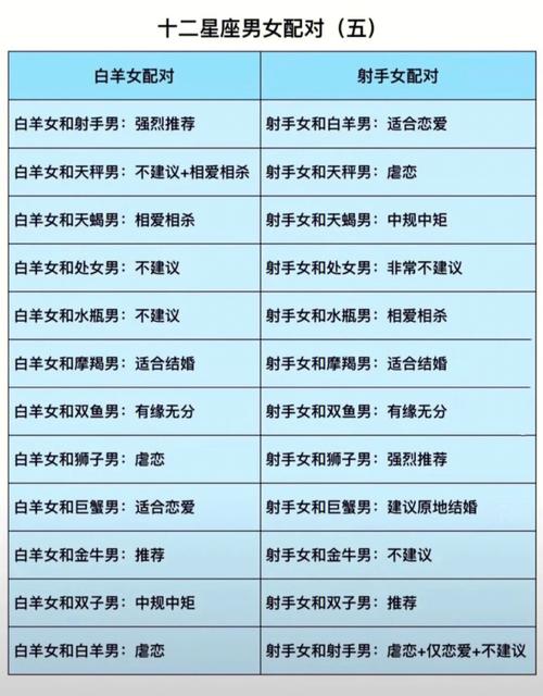 感情相处最稳定的星座男女配对