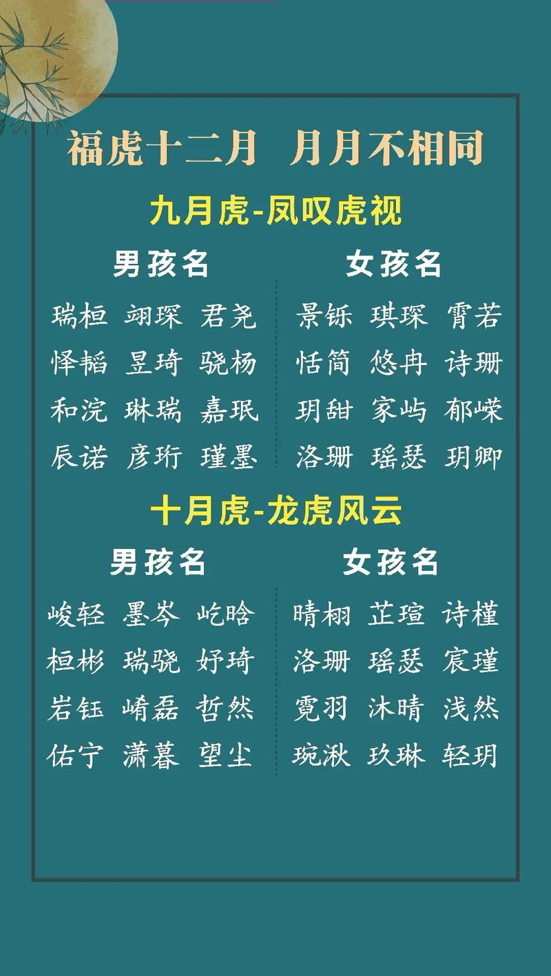 2022年虎宝宝如何起名