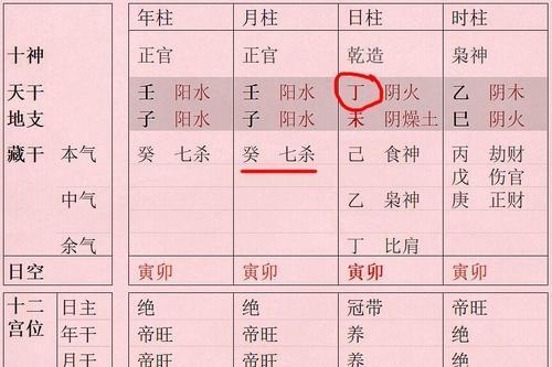 天河水命是正官格吗