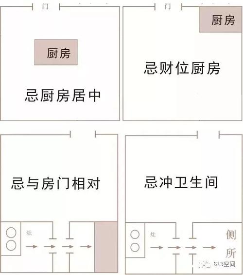 流财位是厨房或卫生间怎么办,家中财位是卫生间怎么办