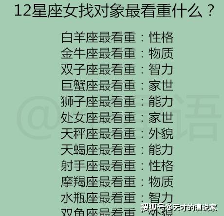 最注重对象外表的星座