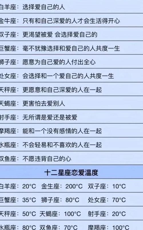 宁愿气死对方也绝对不说假话的星座
