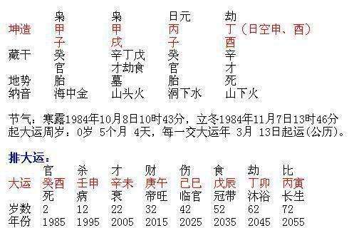 男人感情专一的八字:正官