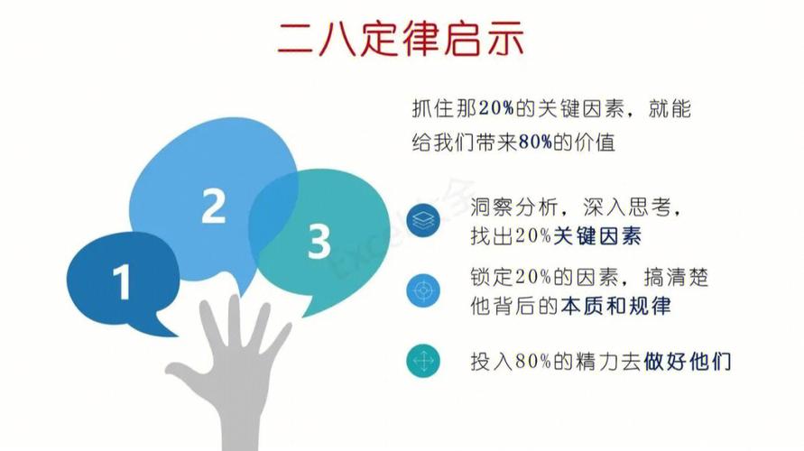 42条八字定律 八字二八定律