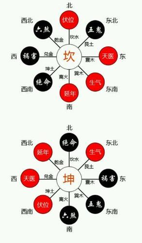 怎么样看风水
