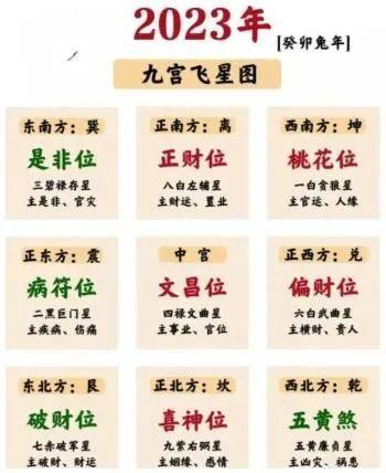 2023年九宫飞星图详解和化解方法