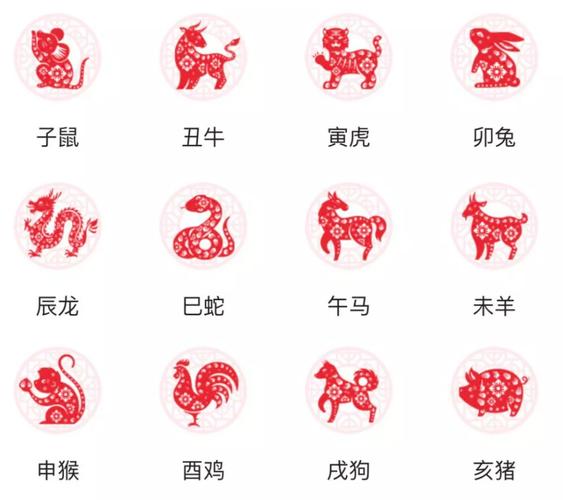 当感情生活遭遇七年之痒时,十二生肖会怎么做?