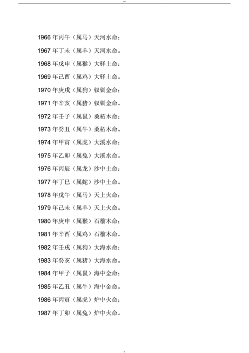 1987年出生是什么命?(火兔之命)婚配表