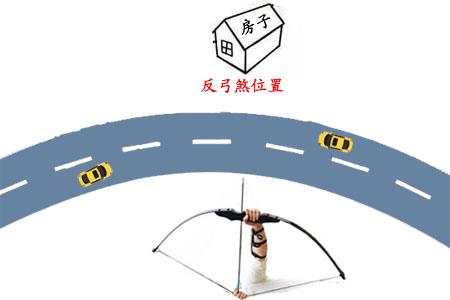 怎么化解反弓煞