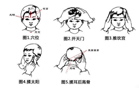 坎宫的准确位置图