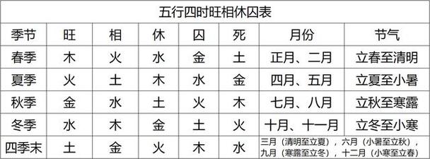 八字六冲应期判定及力量旺衰