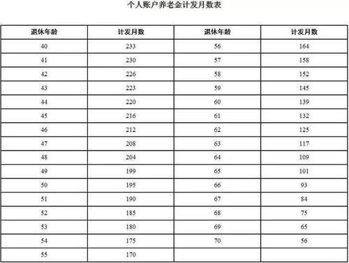 1962年多少岁 1962年多少岁退休