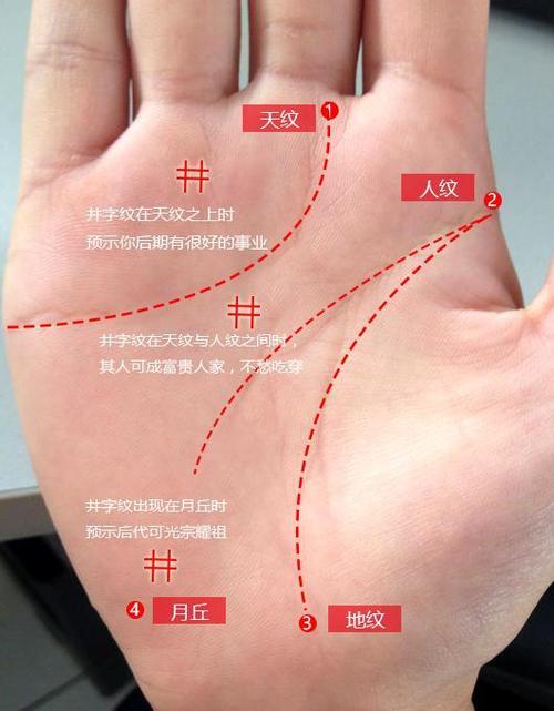 看手相是不是富贵命