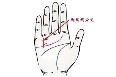 财运线出现小叉好不好,一生会穷困潦倒吗?