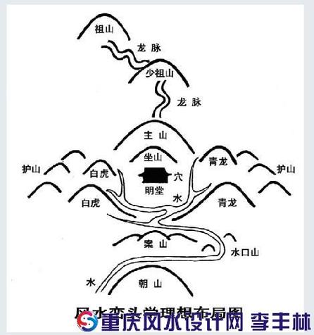 广东潮州风水详解,潮州风水知识