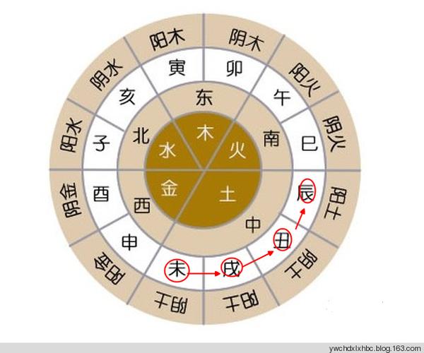 道家算卦怎么收费标准