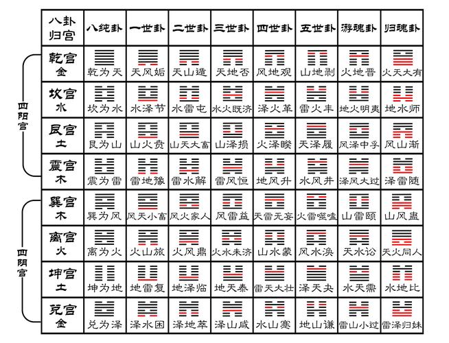 易经六十四卦,速算卦方法奥义