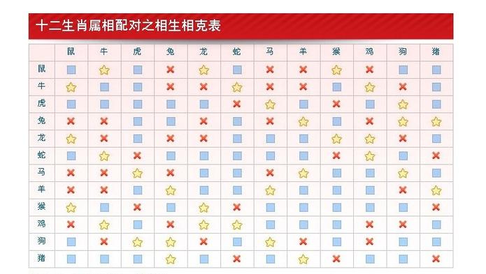 2016年十二生肖最佳姻缘配对