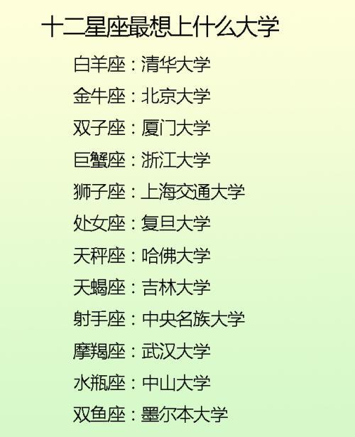 十二星座能考什么大学