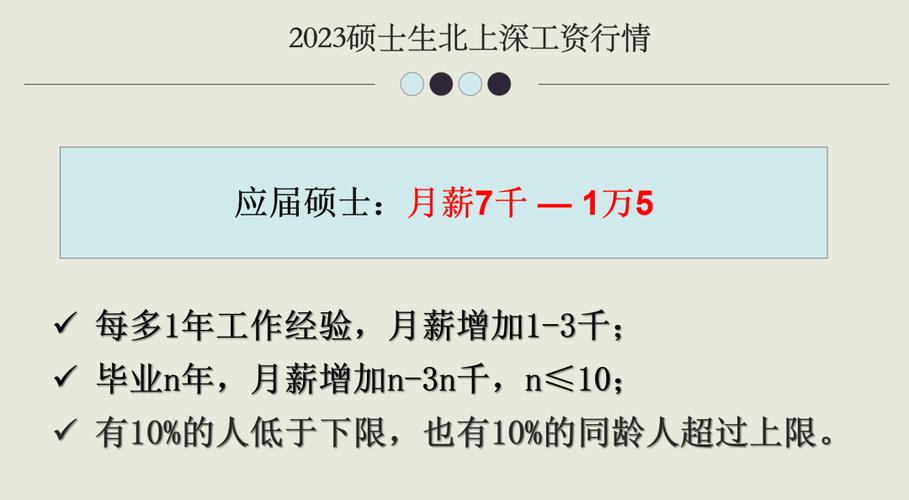 测试你三年后能获得更高的月薪吗