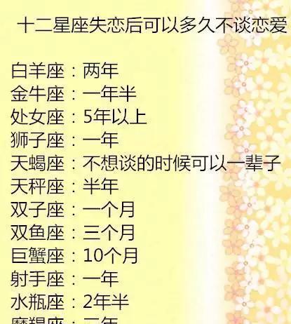 恋爱时容易被对方埋怨的四大星座