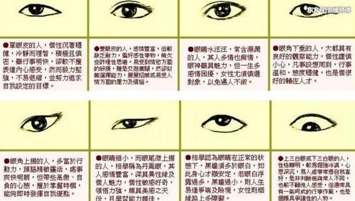 看眼睛识人可不可交