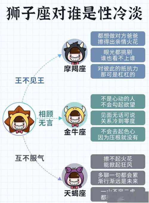 狮子座生气会跟你冷战多久