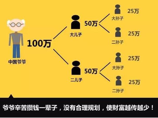 人为什么会富不过三代穷不过三代呢?