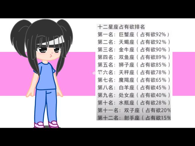 十二星座占有欲排名