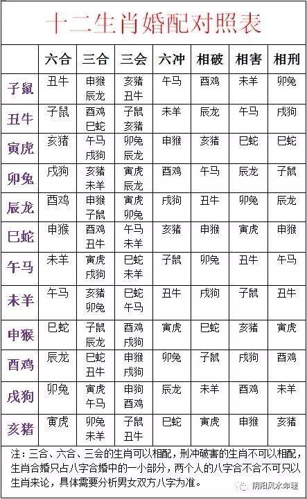 十二生肖合婚相配的是什么