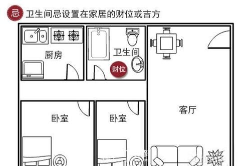 厕所布局有哪些招财风水禁忌?
