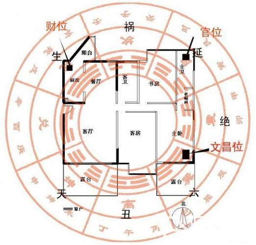 容易破财的风水有哪些