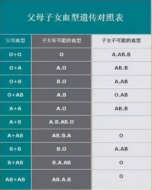 属马巨蟹座a血型的男人的性格特点