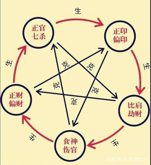 算卦说姻缘在西边是怎么回事