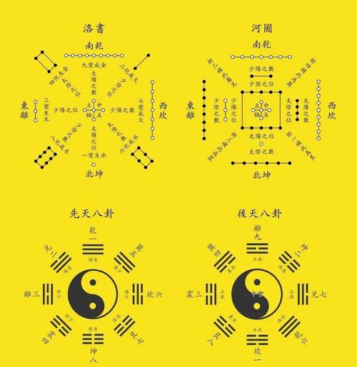 河图洛书有什么用