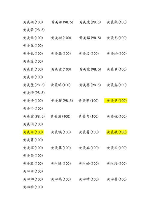姓黄的女孩名字鸡宝宝