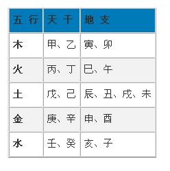 天干地支八卦五行对照表