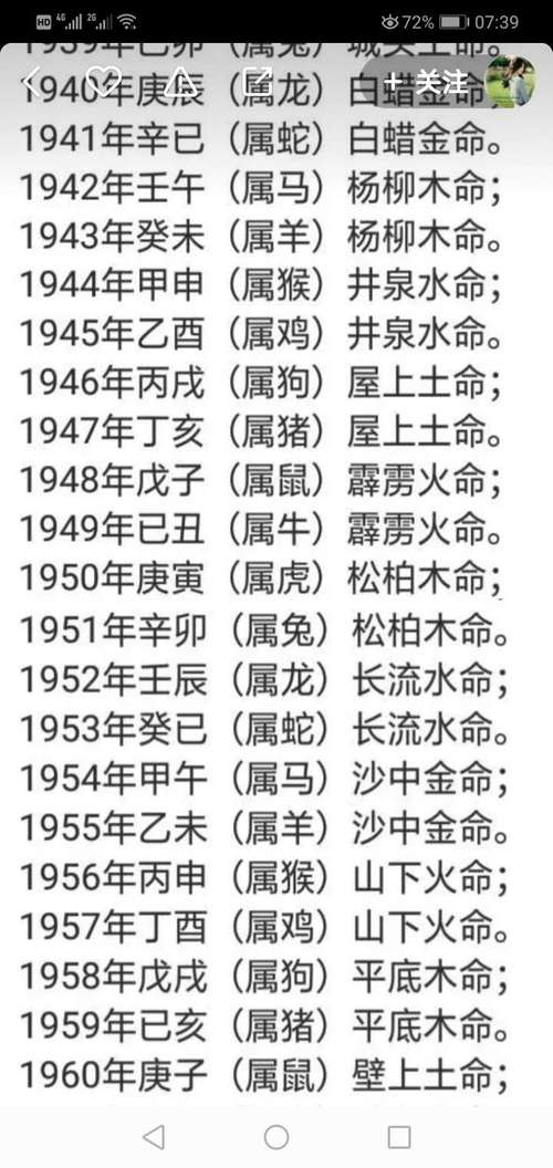 五行属什么命查询,如何才能知道自己的五行属什么呢